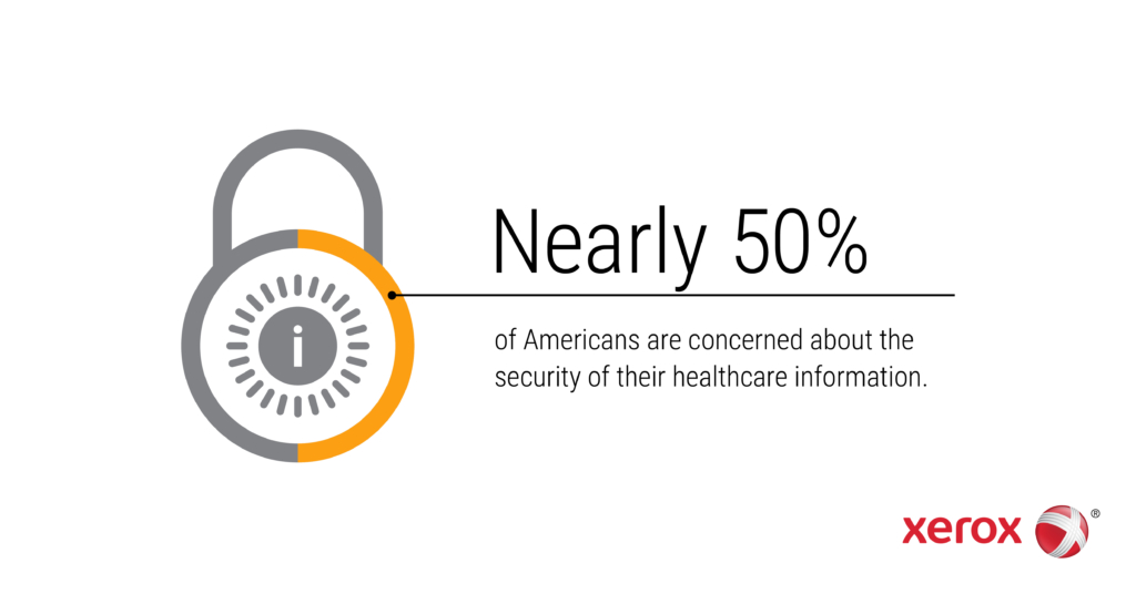 Nearly half of Americans are worried their personal healthcare info will be stolen. 