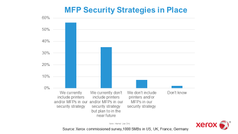 MFP Security Strategies