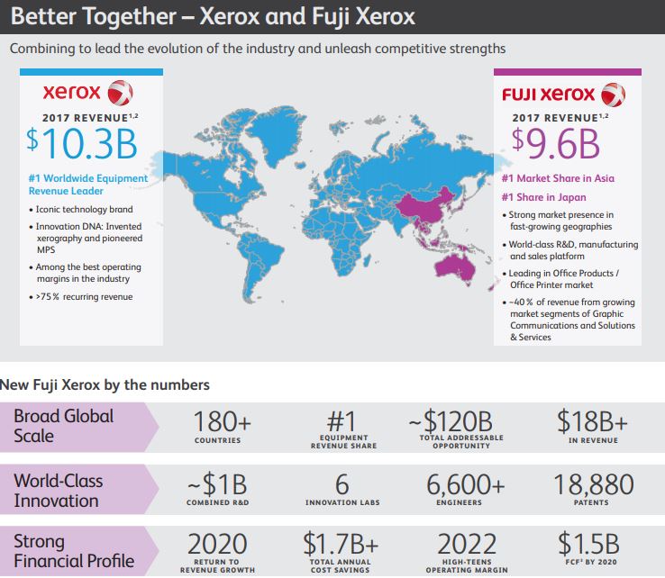 The New Fuji Xerox